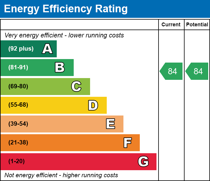 EPC For Greenfield Way, Hampton Water, Peterborough