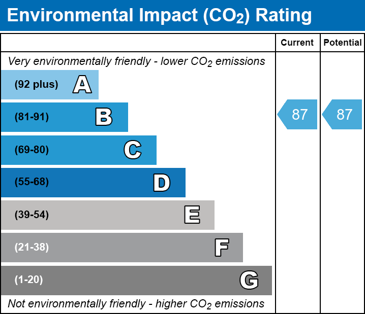 EPC For Greenfield Way, Hampton Water, Peterborough